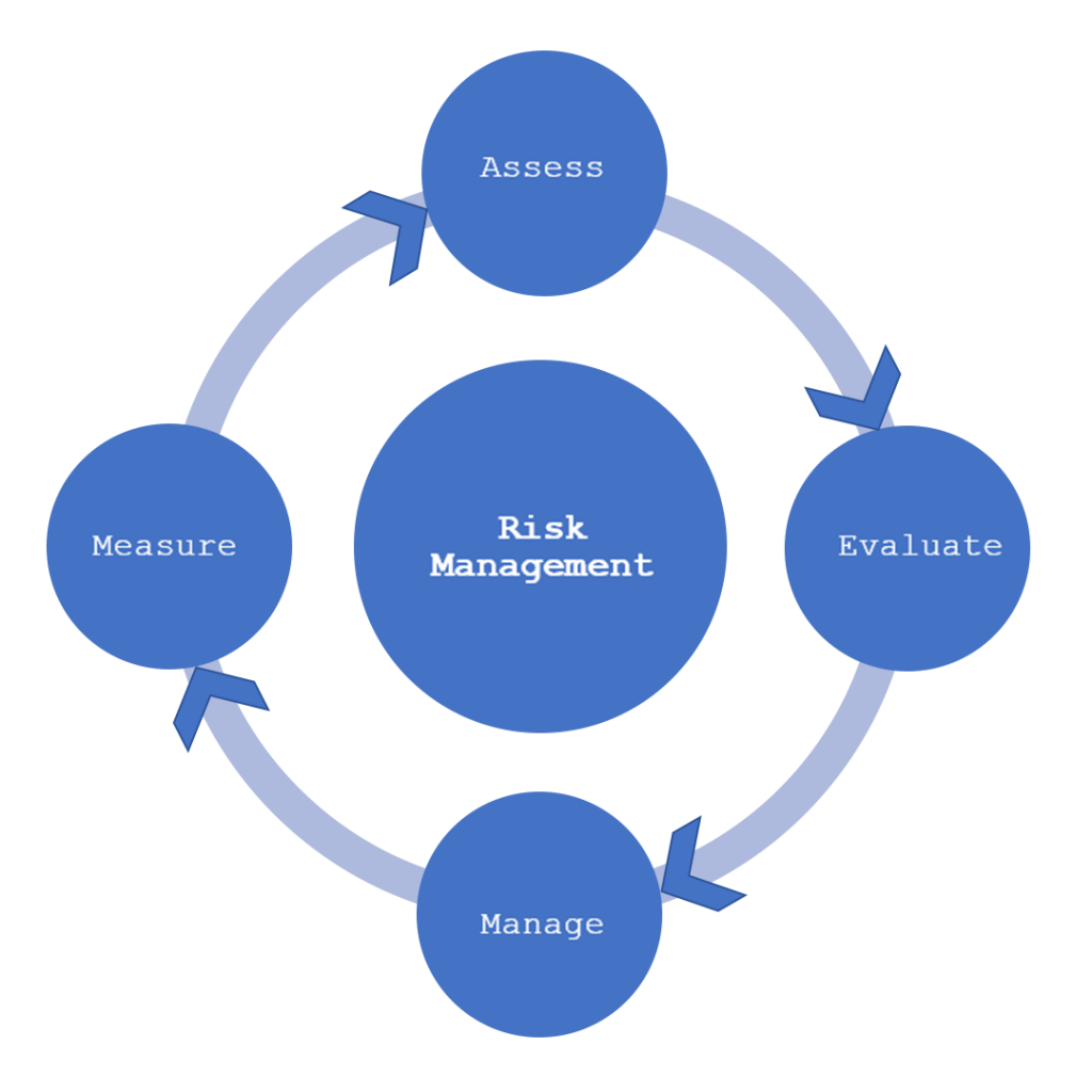 An Integrated Risk and Resilience Framework - A Better Approach to ...